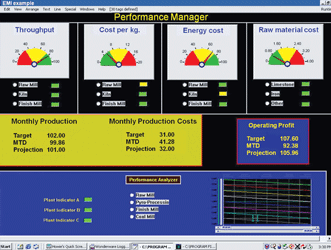Figure 1. Dashboards with drill-down facilities can provide KPI information in 
real-time – all part of the ‘actionable intelligence’ goal of EMI